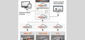 eluCloud